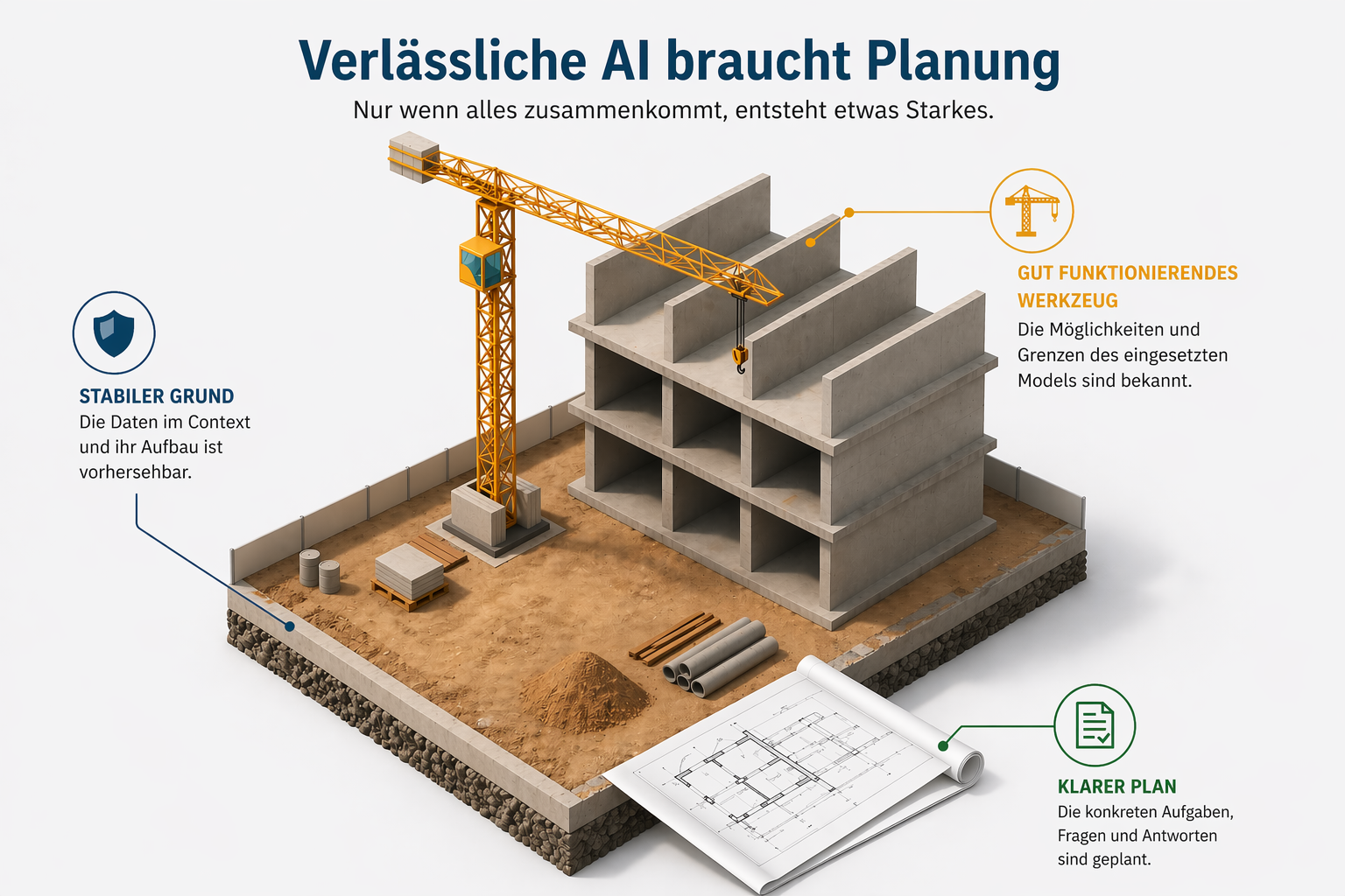 Verlässlichkeit und Vorhersehbarkeit – AI, auf die man sich verlassen kann