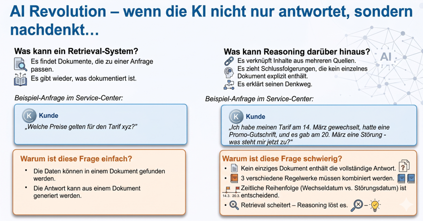 Vergleich: einfache Frage (RAG) vs. komplexe Frage (Reasoning) – zwei Kundenfragen im Service-Center gegenübergestellt